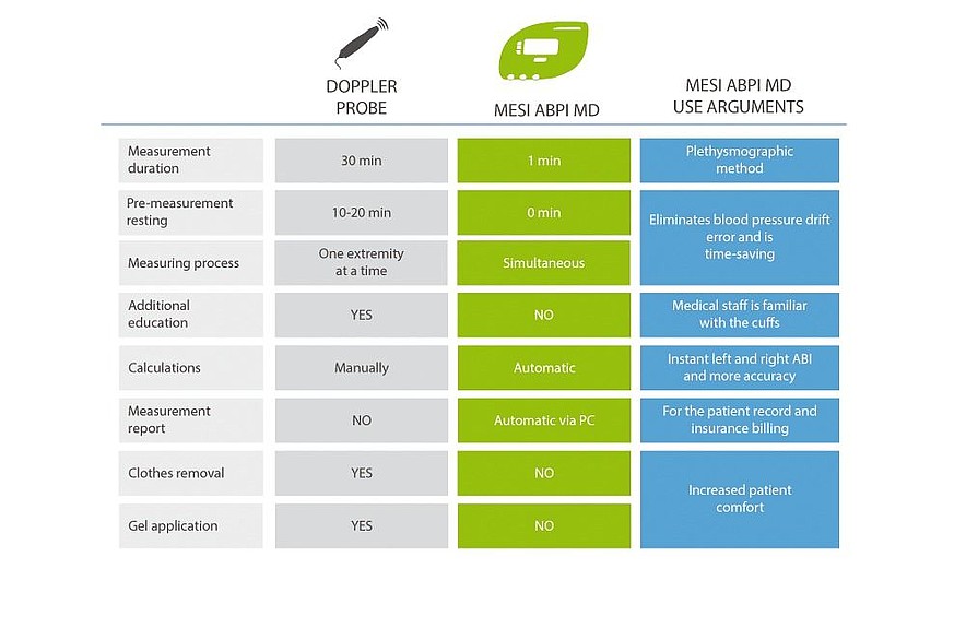medi MESI ABPI MD overview medi MESI ABPI MD overview - medi MESI ABPI MD overview